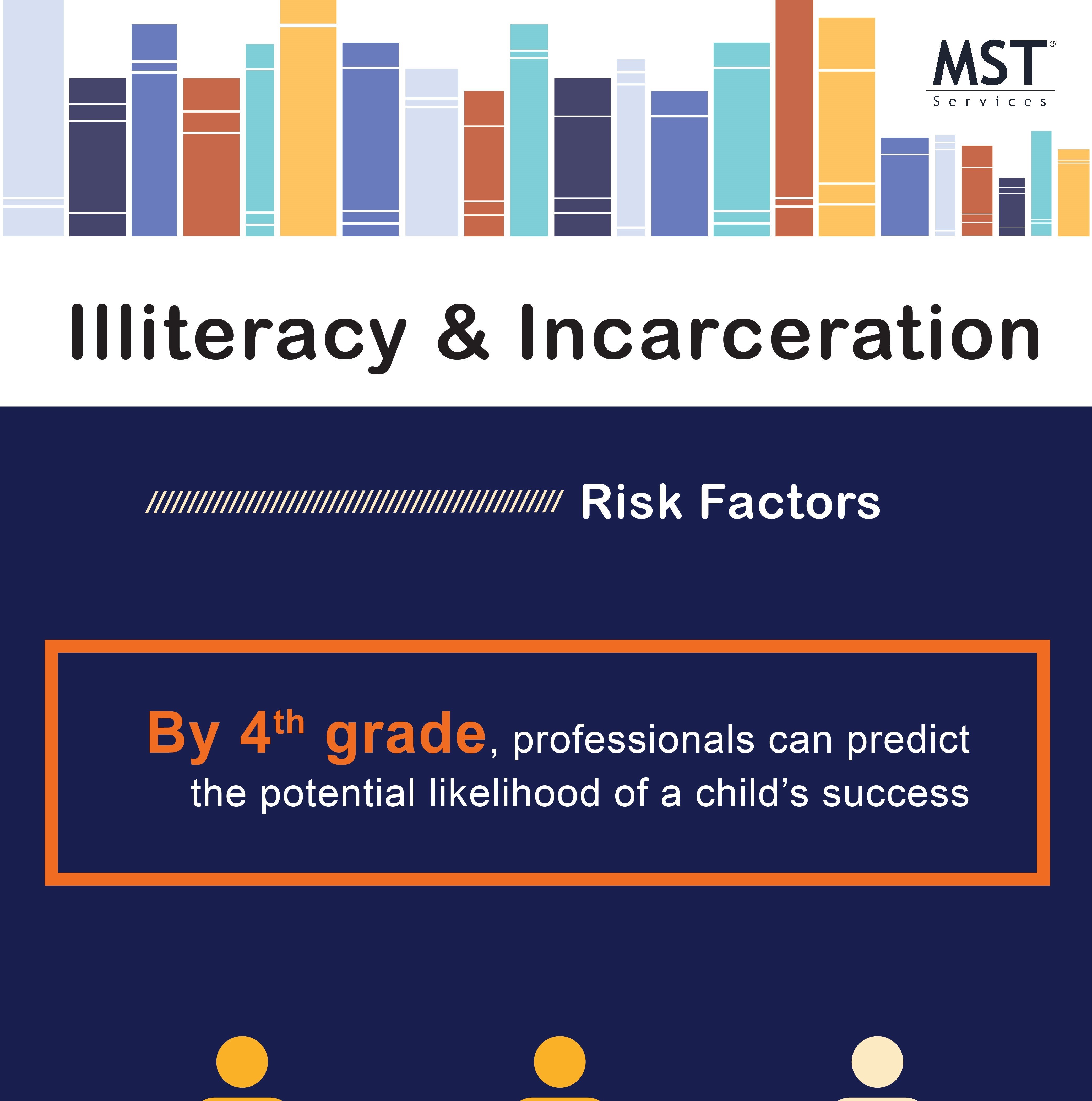 Illiteracy and Incarceration Infographic