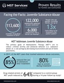 Juvenile-Substance-Abuse-Fact-Sheet