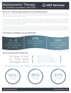 MST-CAN Fact sheet thumbnail