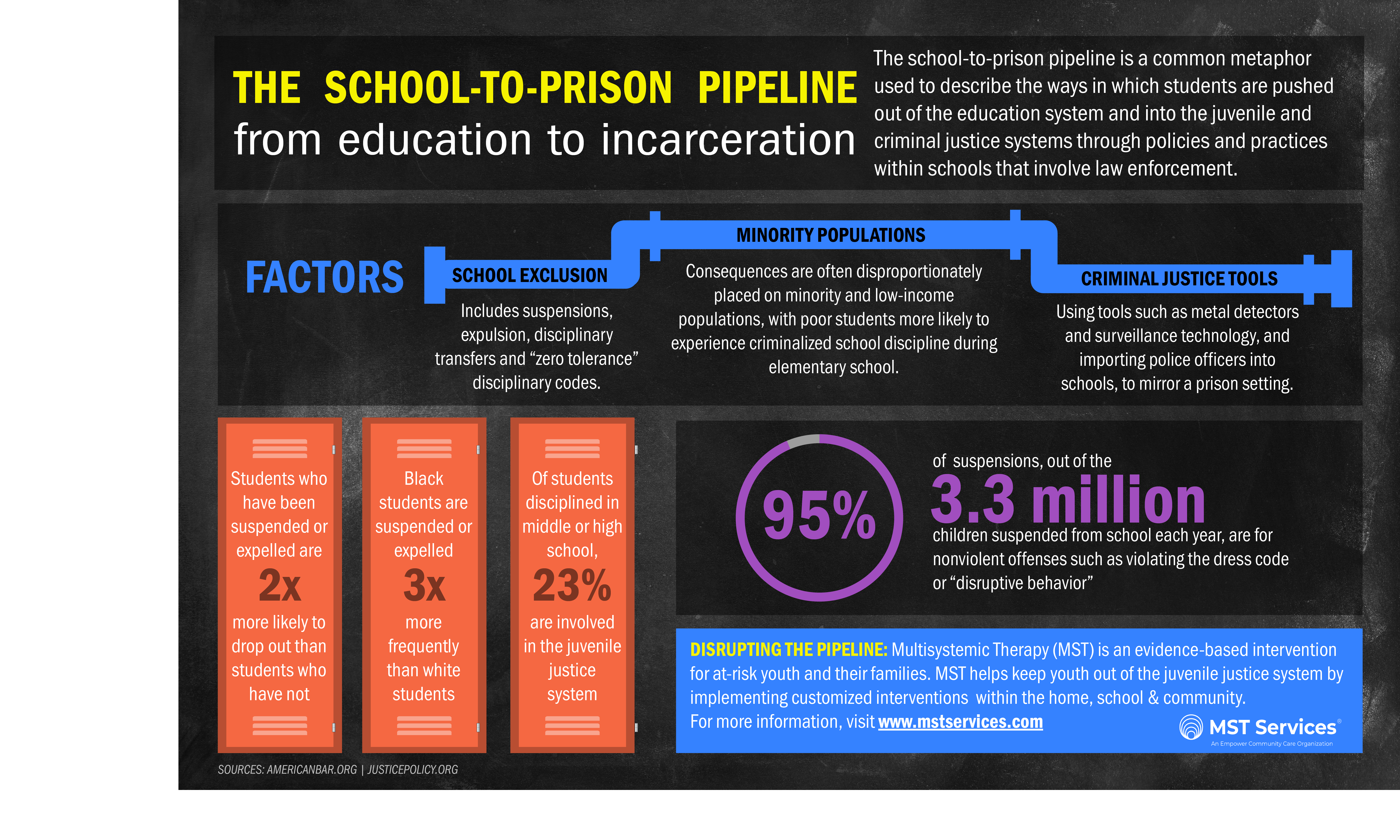 school to prison pipeline infographic-01