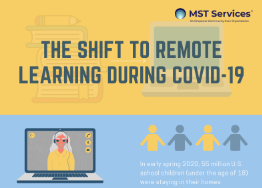 Remote Learning Infographic thumbnail-1