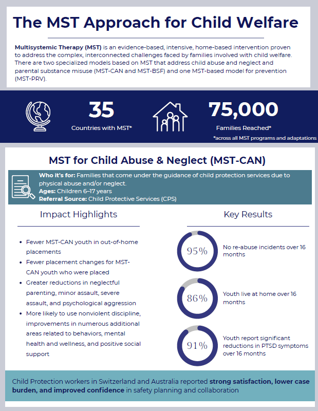 MST Child Welfare Snapshot