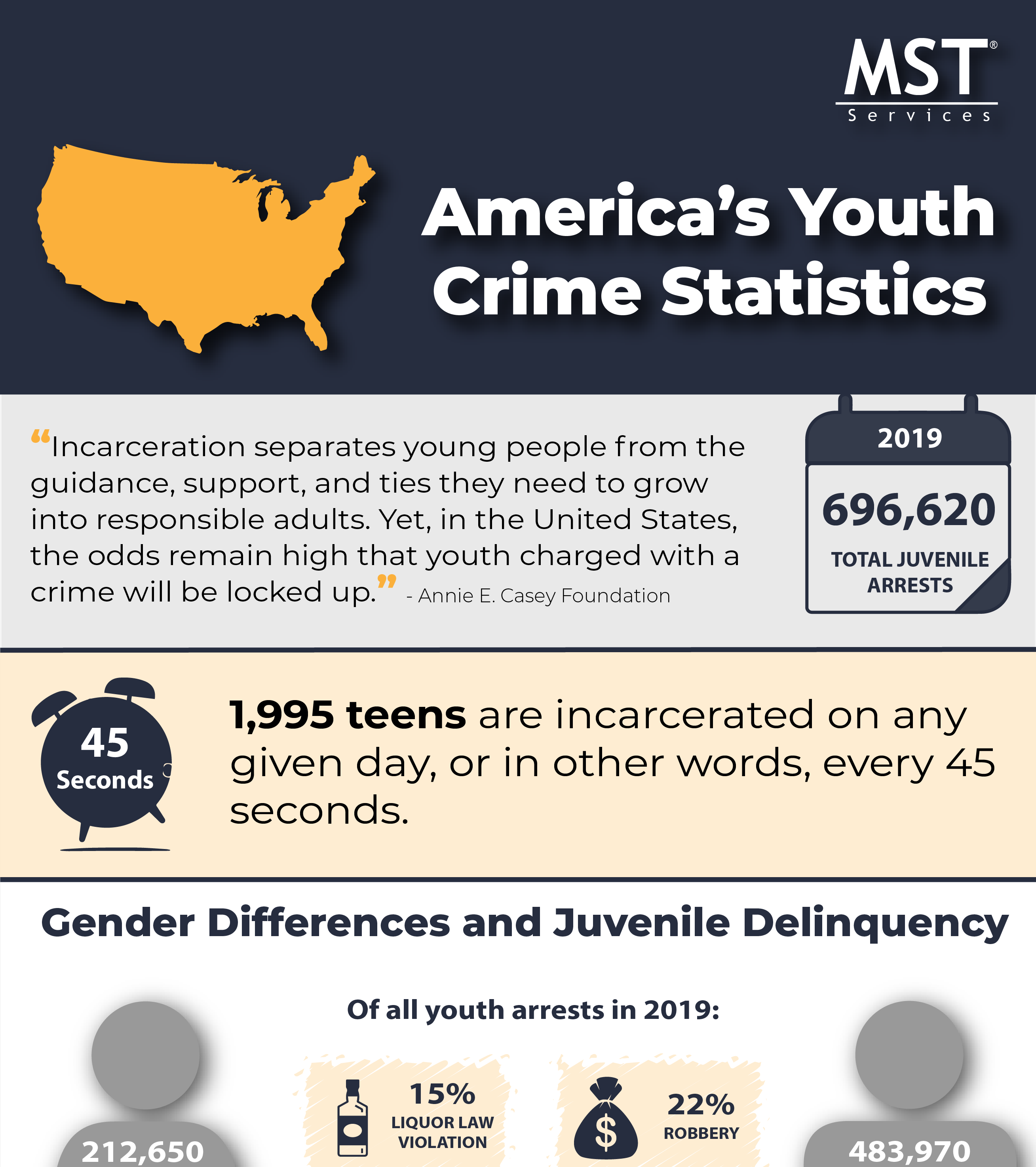Youth Crime Statistics Infographic thumb-1
