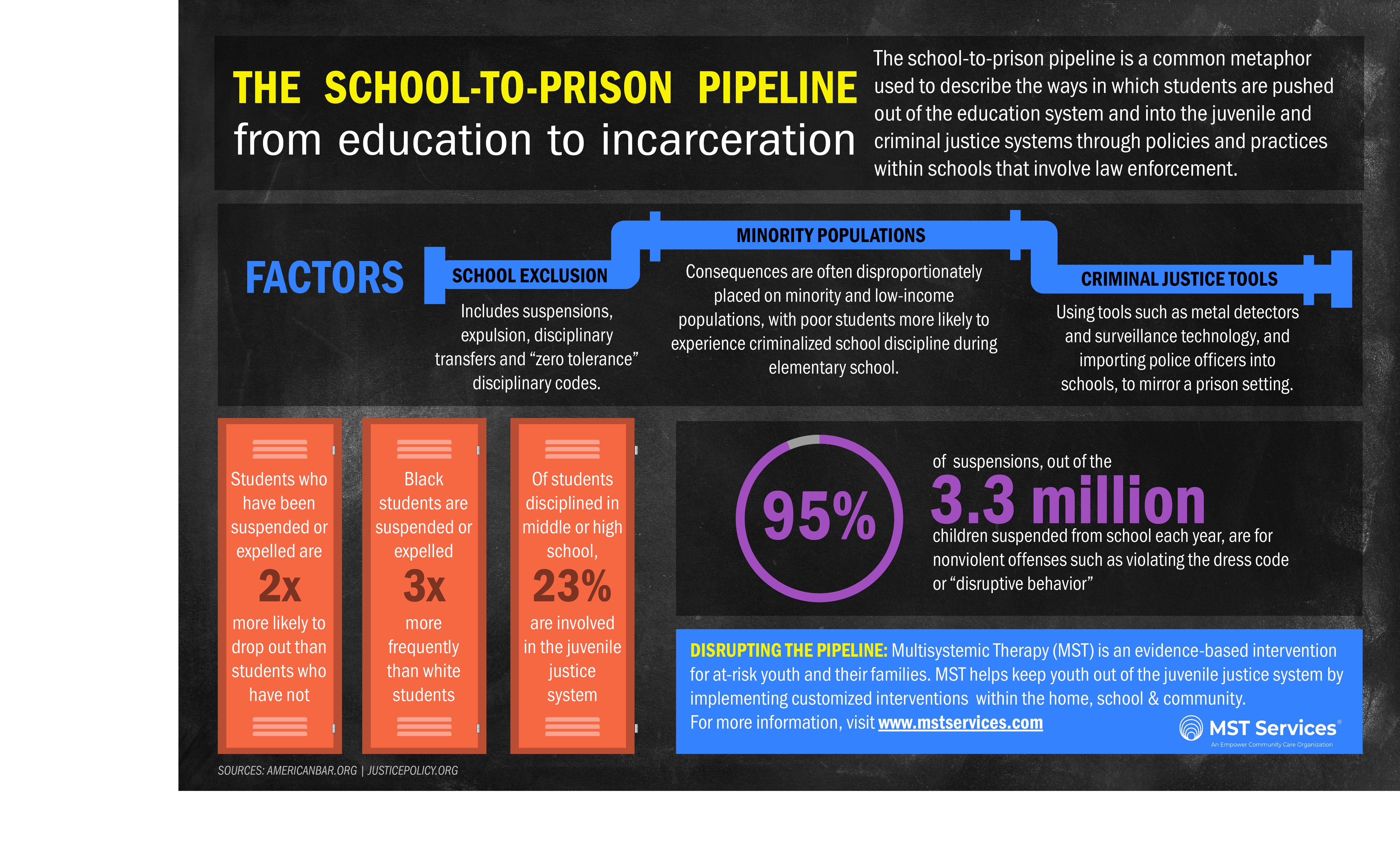 school to prison pipeline infographic
