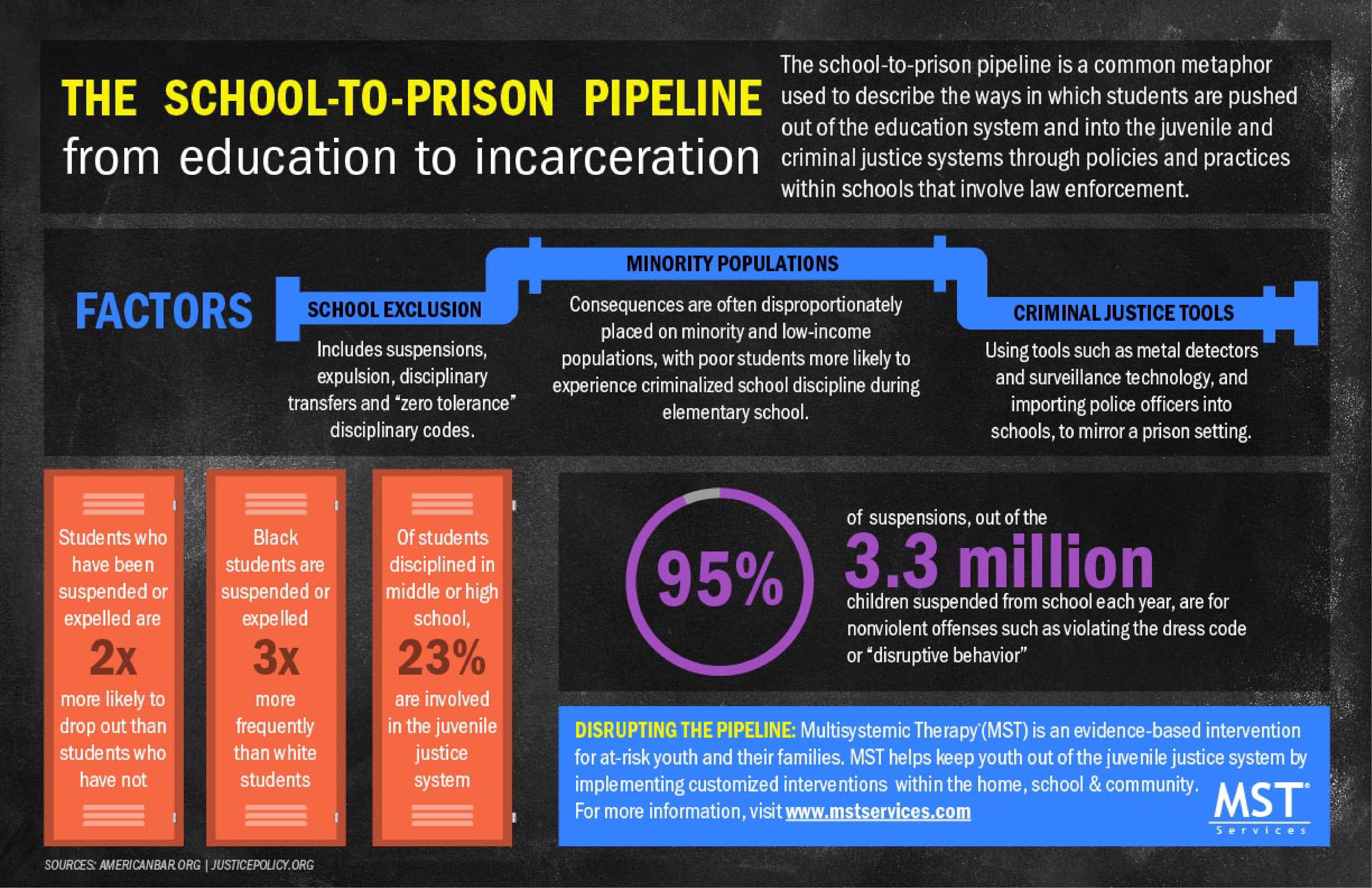 school to prison pipeline infographic